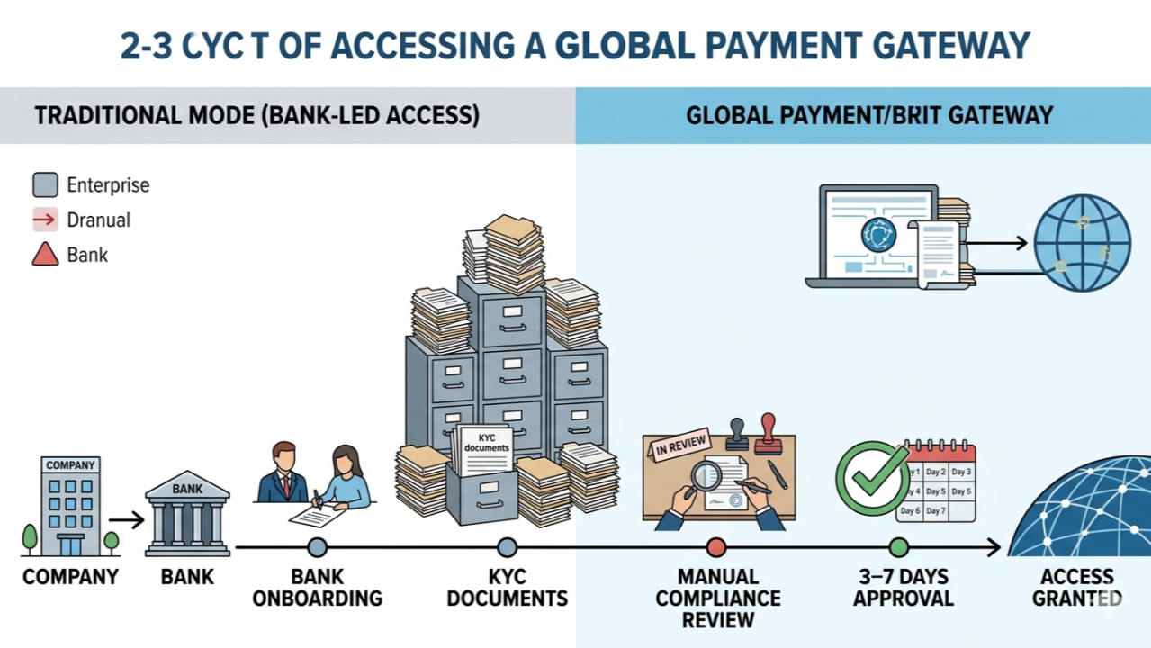 DID Is Reshaping Trust in Cross-Border Payments