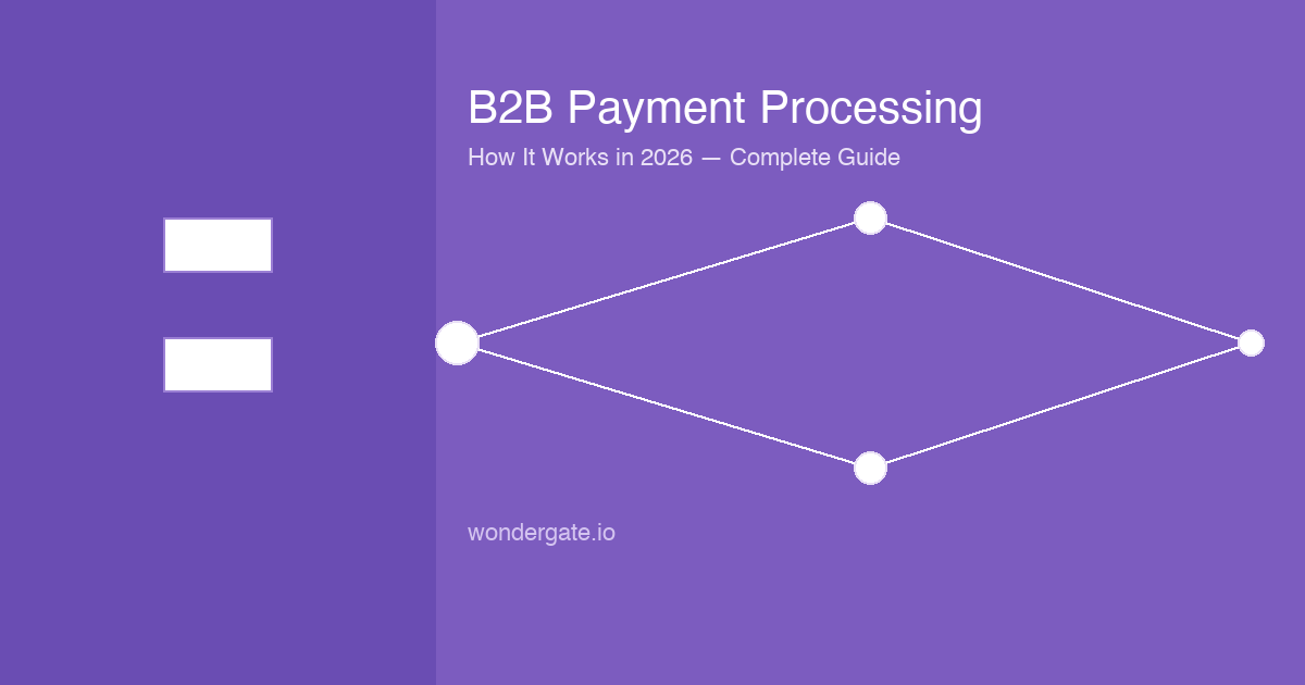 B2B Payment Processing in 2026: Costs, Workflow & Best Practices