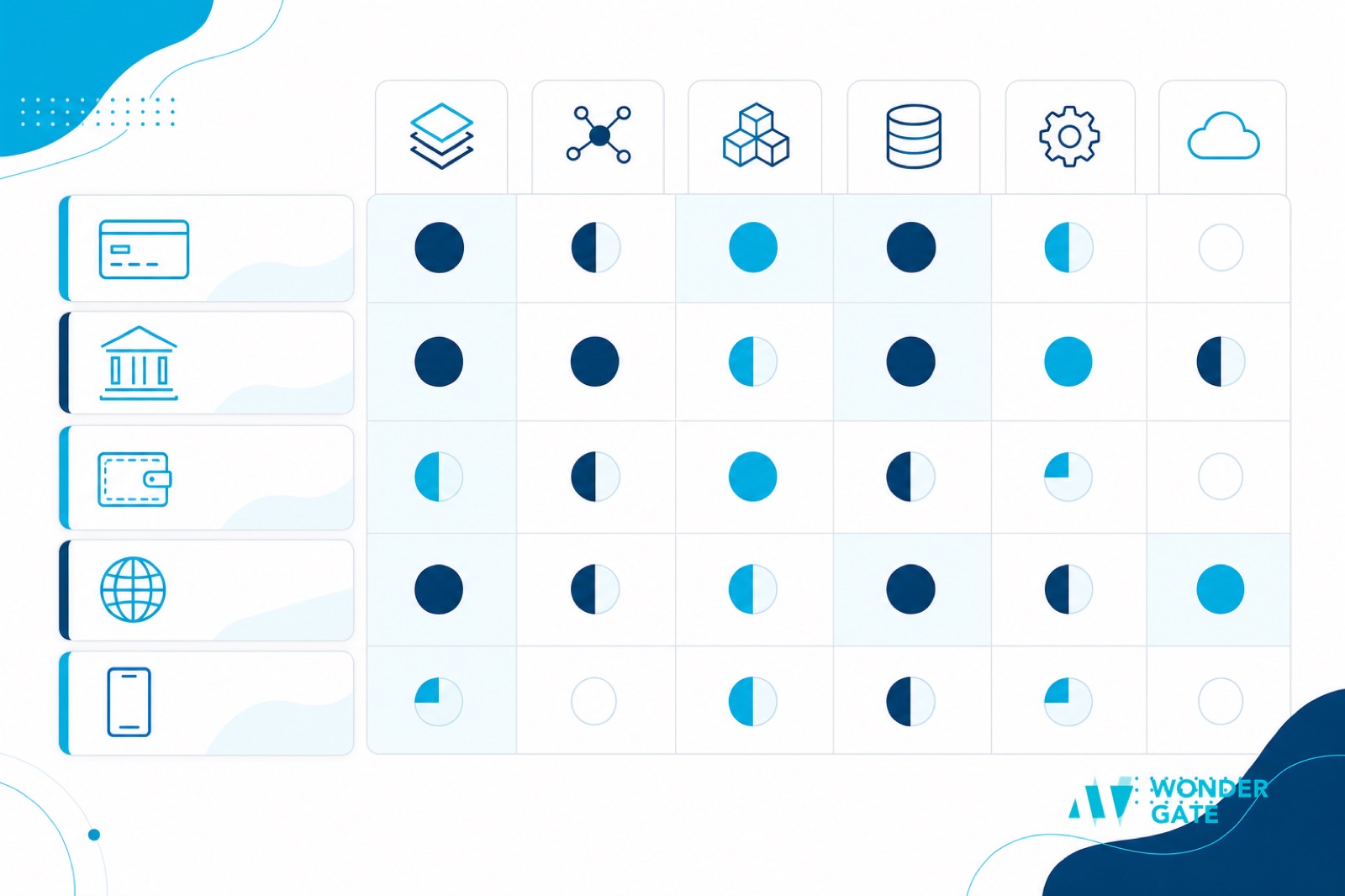 A comparison grid mapping several payment platform tiles across to abstract ERP shapes, with filled and partially filled cells showing how deep each integration goes