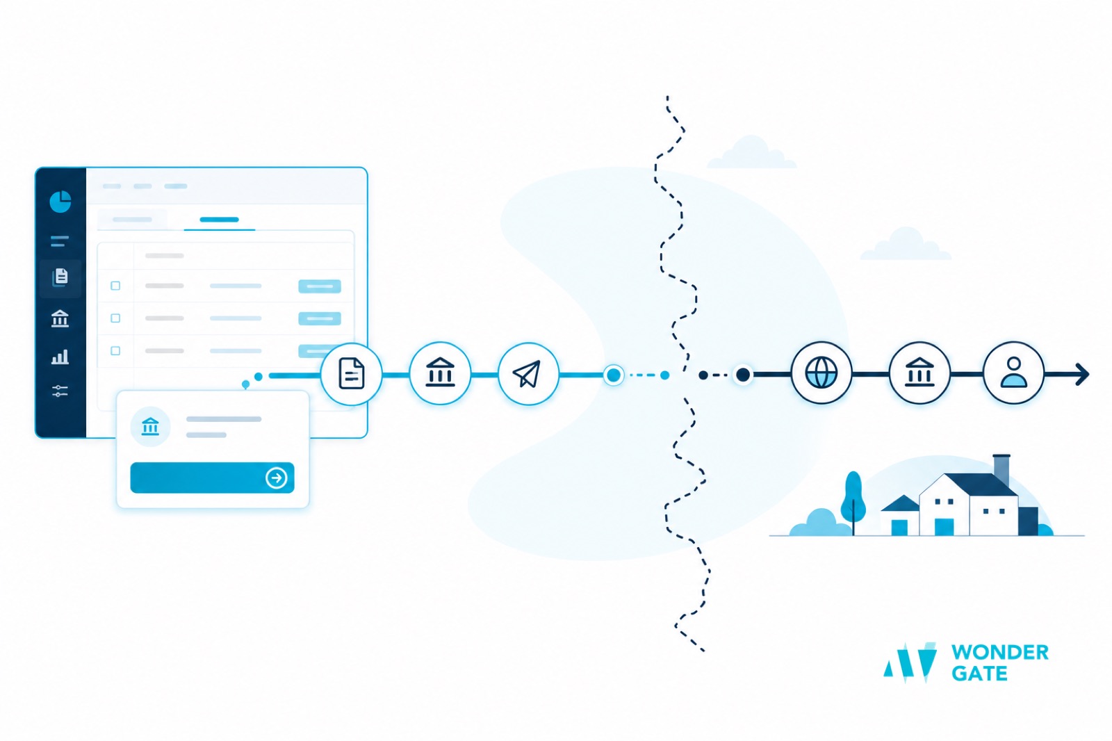A payment flow starting inside an accounting app's bill pay module and stopping at a dashed country border, where a gap opens before a cross-border rail continues on to a supplier